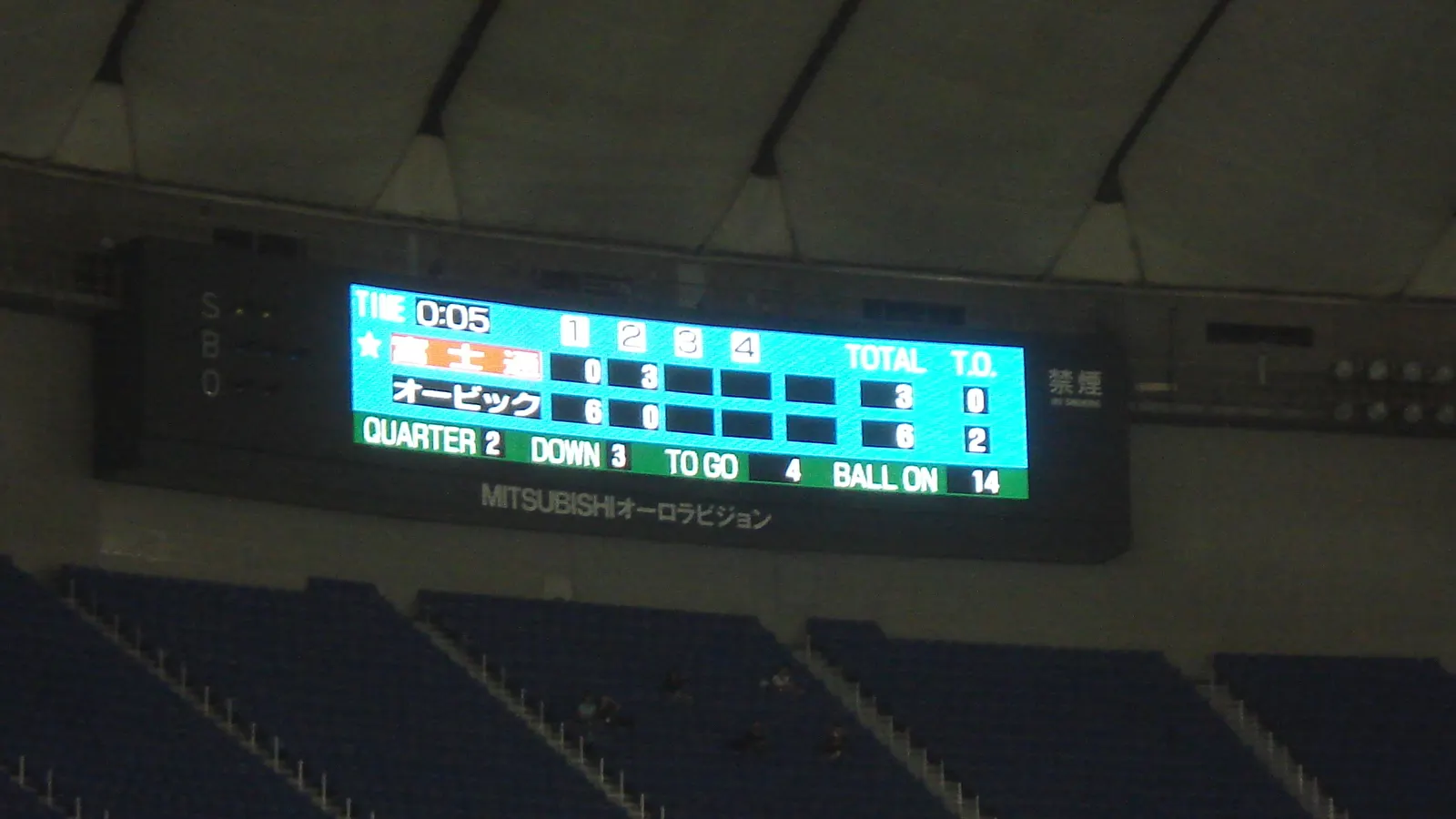 Tableau indicateur d'un stade montrant le quart, l'essai, les verges à franchir et le pointage d'un match de football